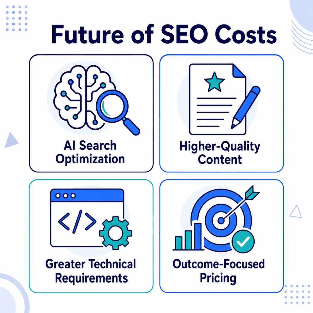 Future of SEO Costs