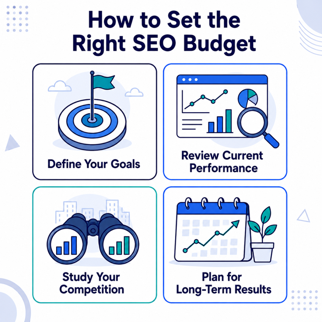How to Set the Right SEO Budget