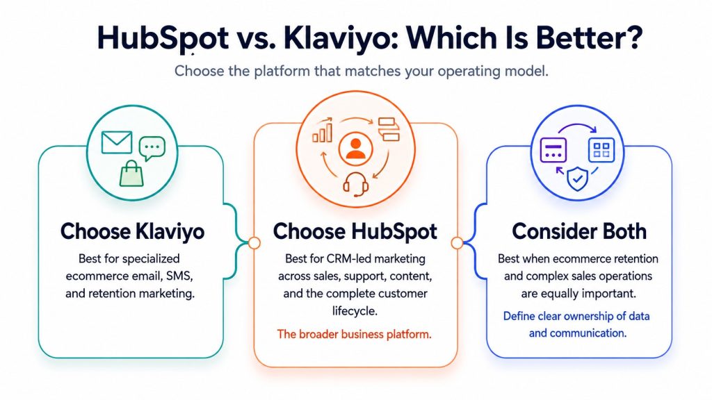 HubSpot vs. Klaviyo