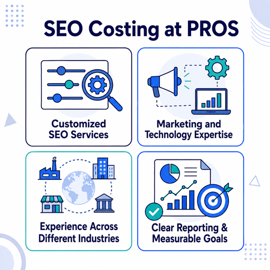 SEO Costing at PROS