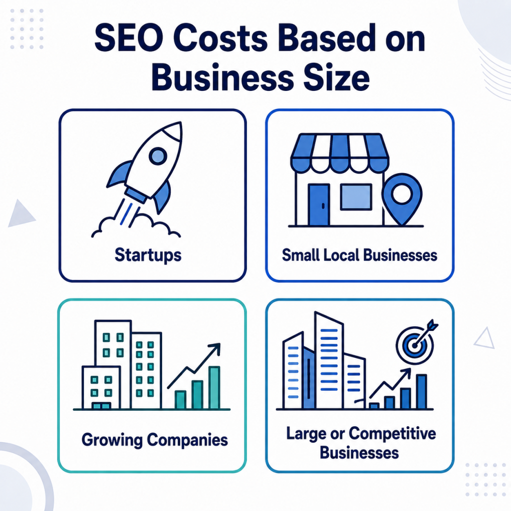 SEO Costs Based on Business Size
