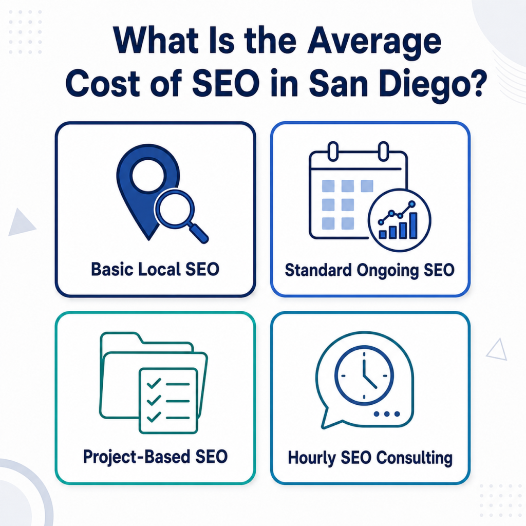 What Is the Average Cost of SEO in San Diego