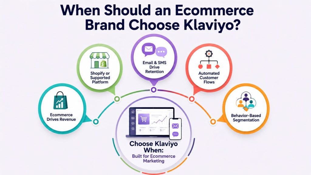 When Should an Ecommerce Brand Choose Klaviyo