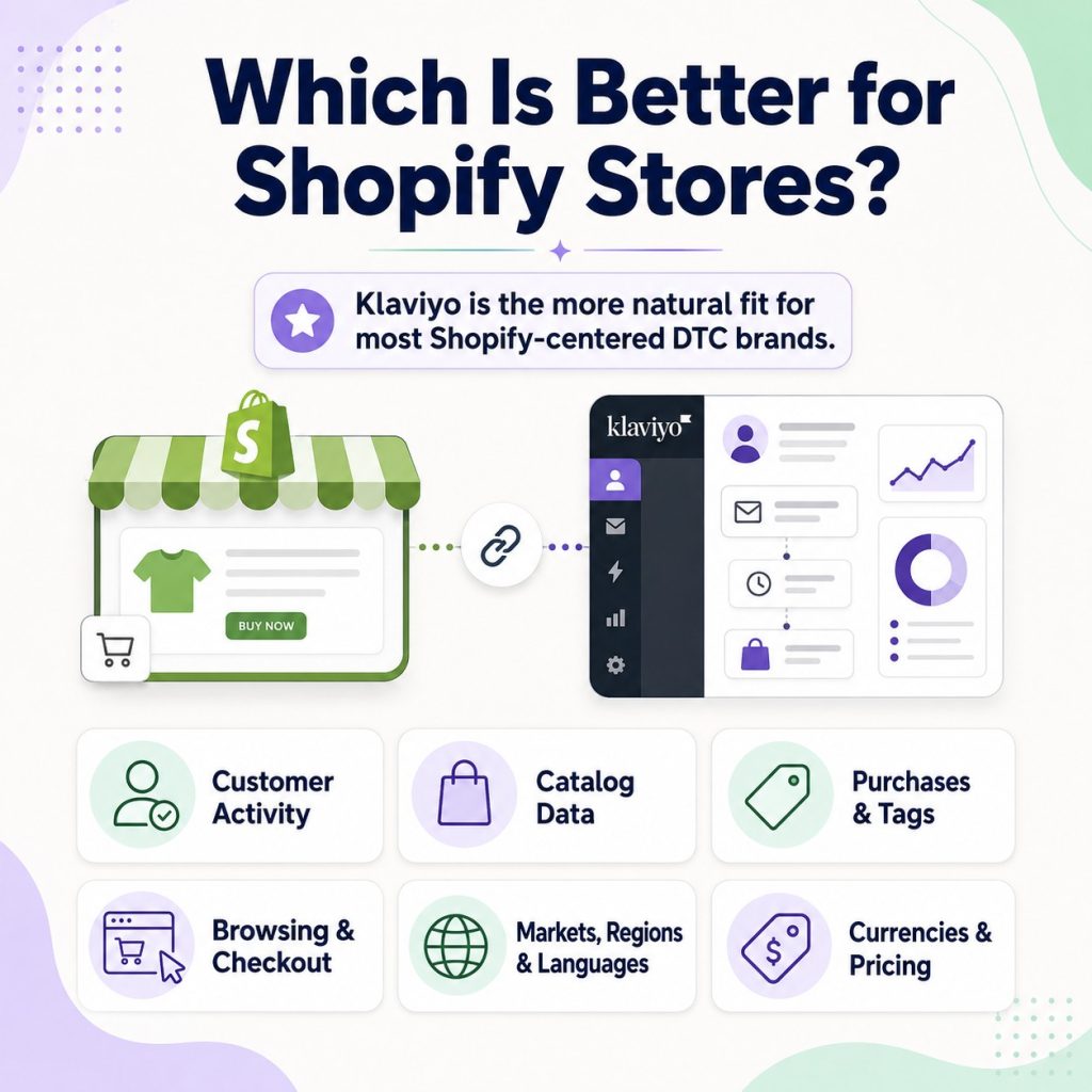 Which Is Better for Shopify Stores
