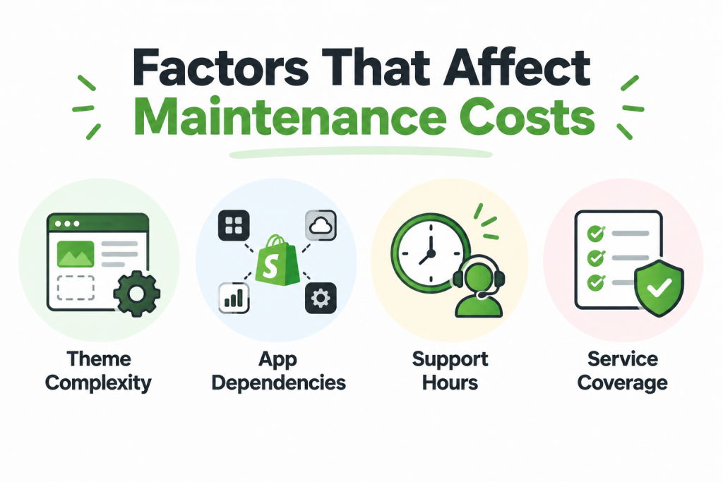 Factors That Affect Maintenance Costs