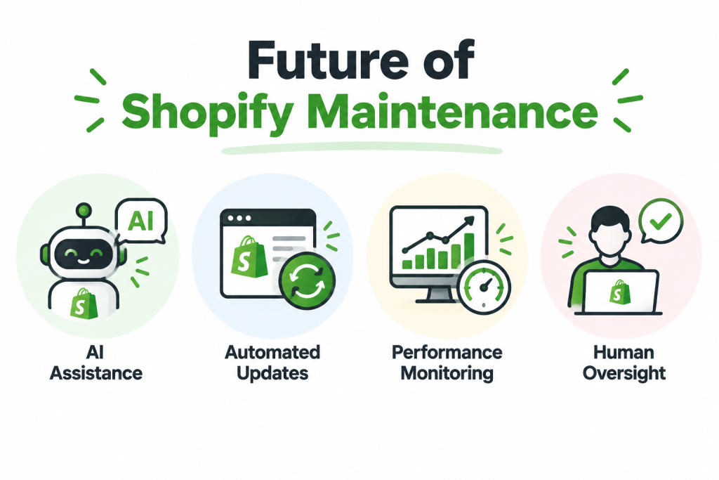 Future of Shopify Maintenance