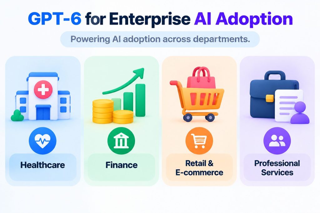 GPT-6 for Enterprise AI Adoption
