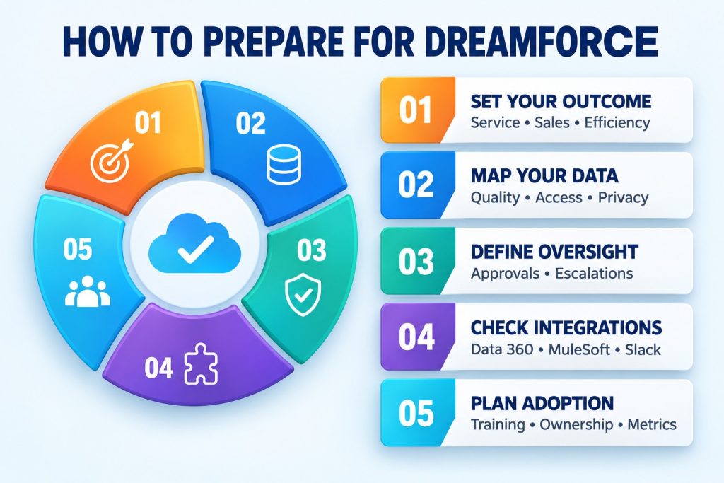 Preparing Your Business for Dreamforce