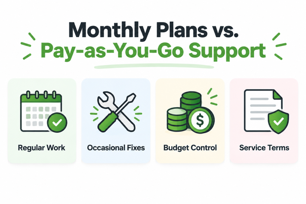 Monthly Plans vs. Pay-as-You-Go Support
