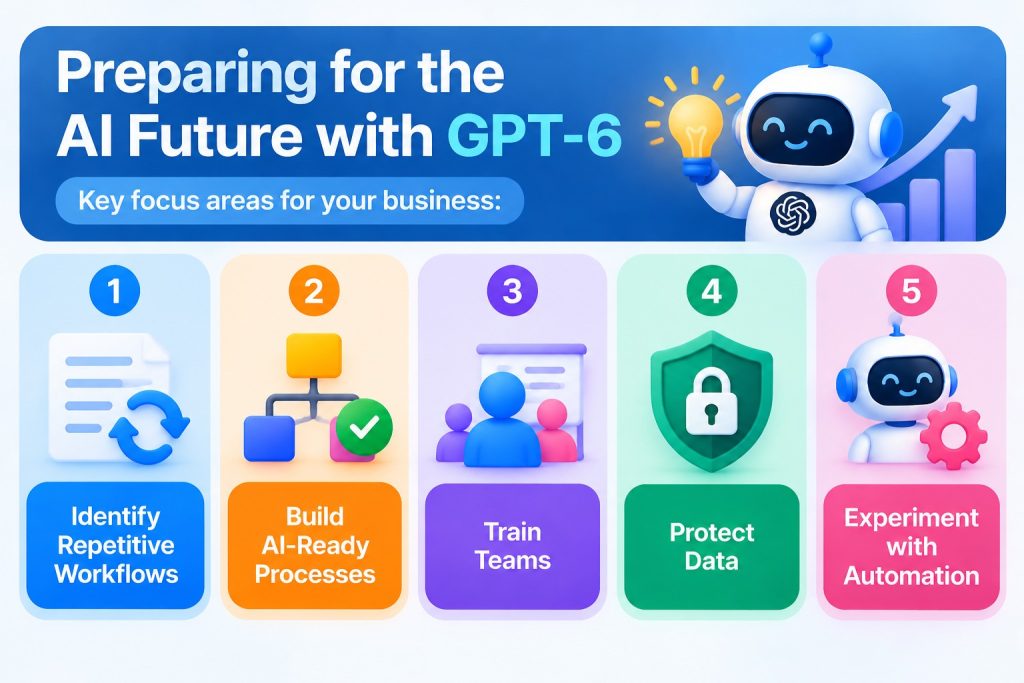 Preparing for the AI Future with GPT-6