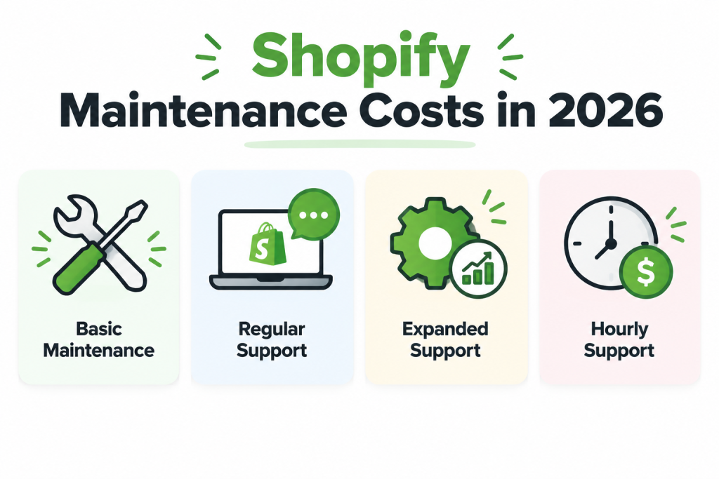 Shopify Maintenance Costs in 2026