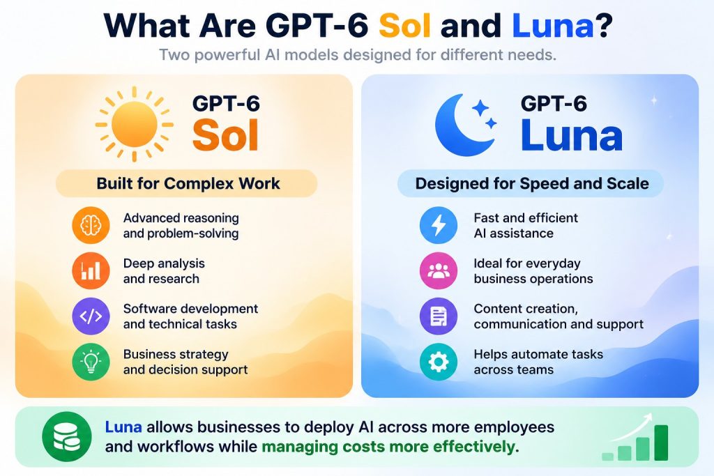 What Are GPT-6 Sol and Luna