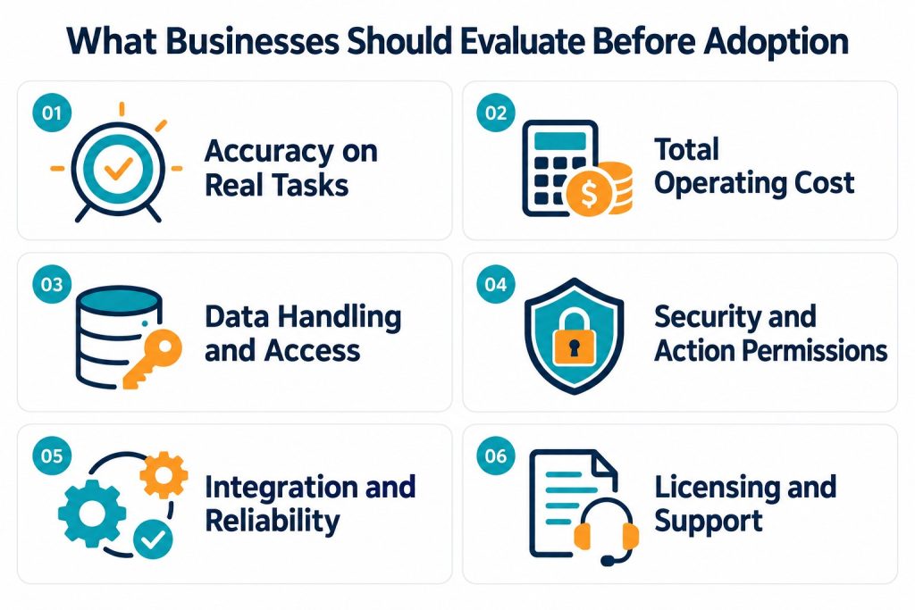 What Businesses Should Evaluate Before Adoption